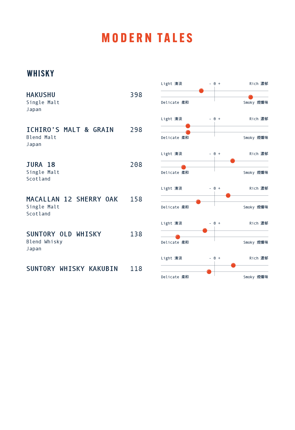 Tokio Joe Beverage Menu