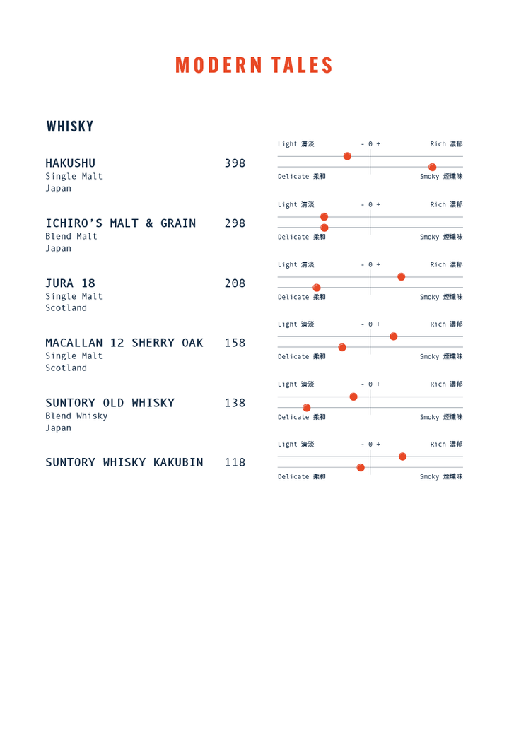 Tokio Joe Beverage Menu